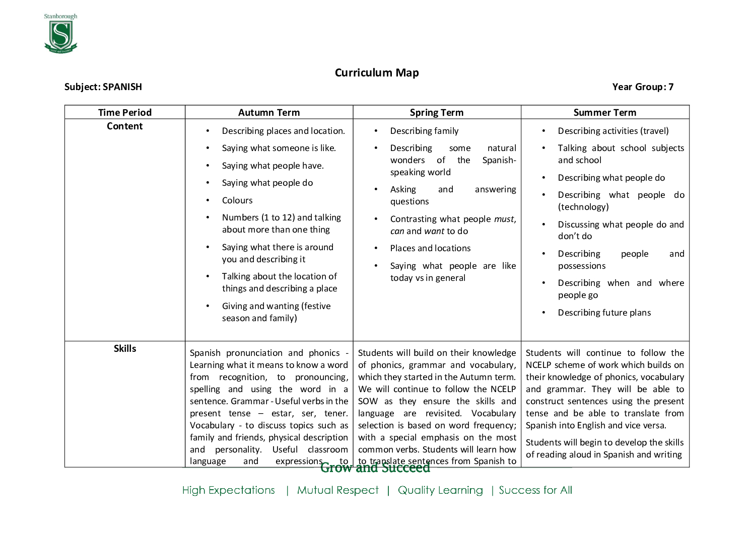 Year 7 Curriculum Map Spanish