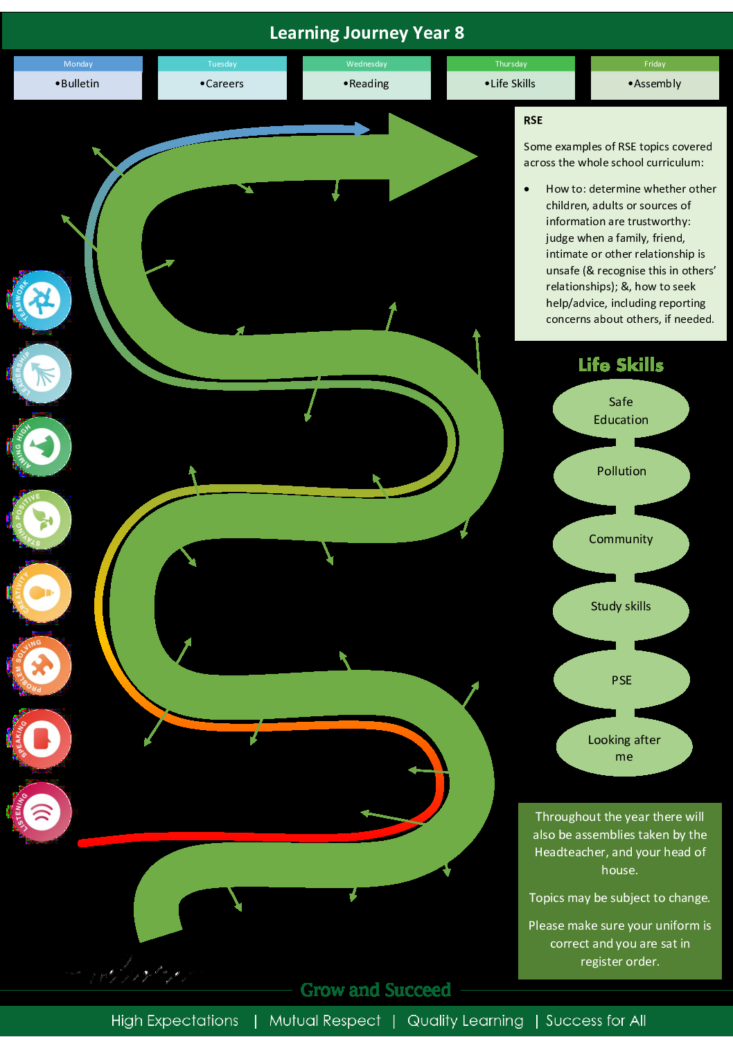 Year 8 pastoral learning journey