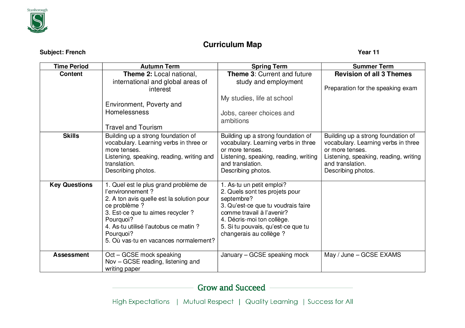 Year 11 Curriculum Map French