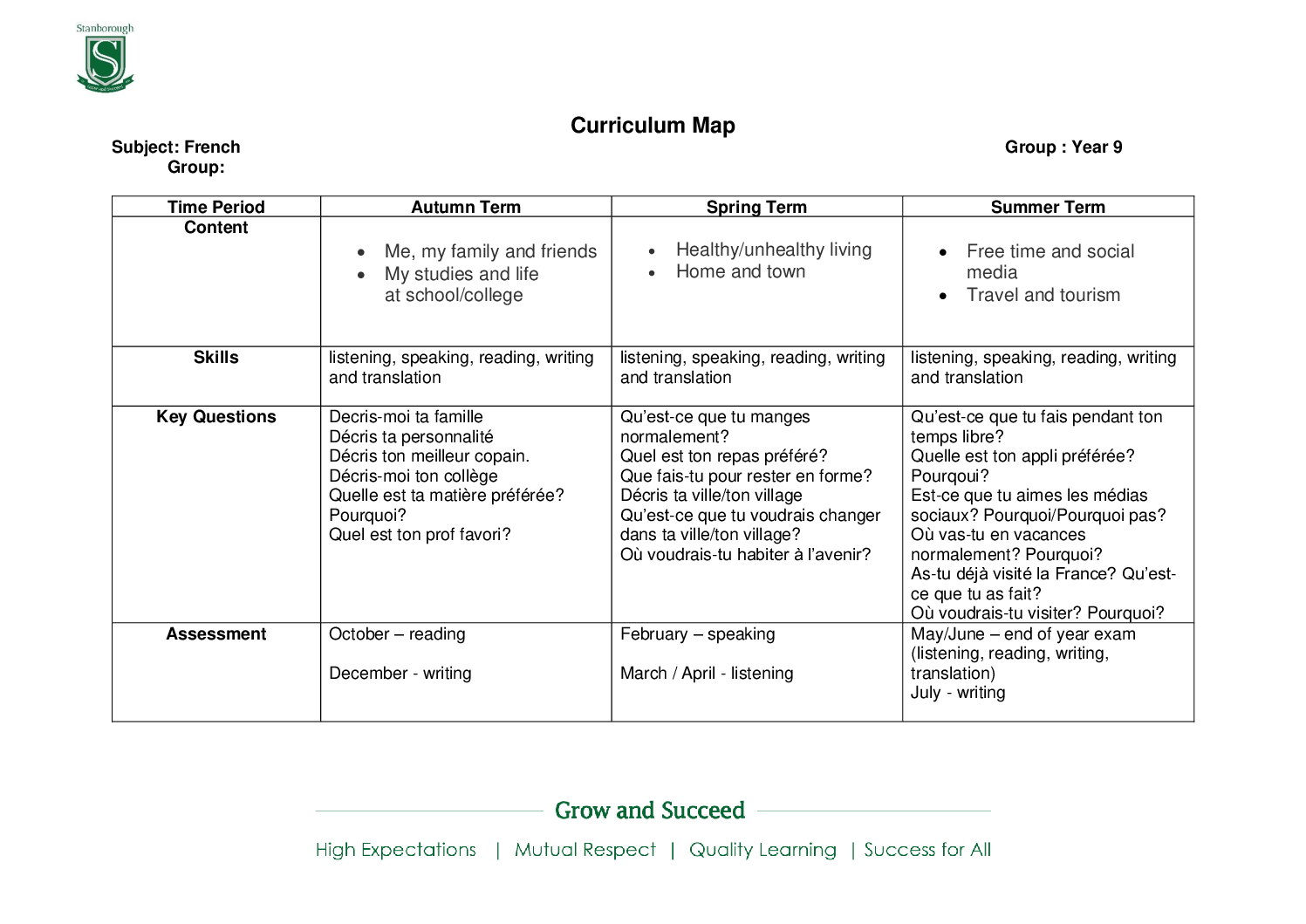 Year 9 Curriculum Map French