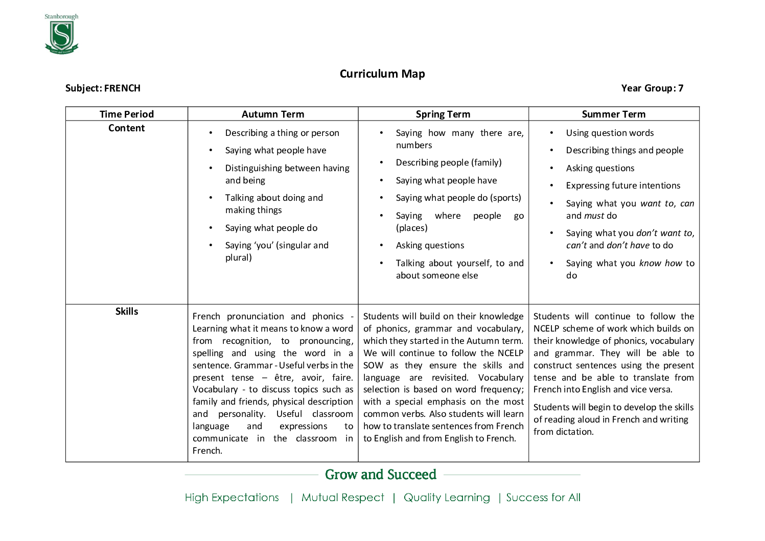 Year 7 Curriculum Map French