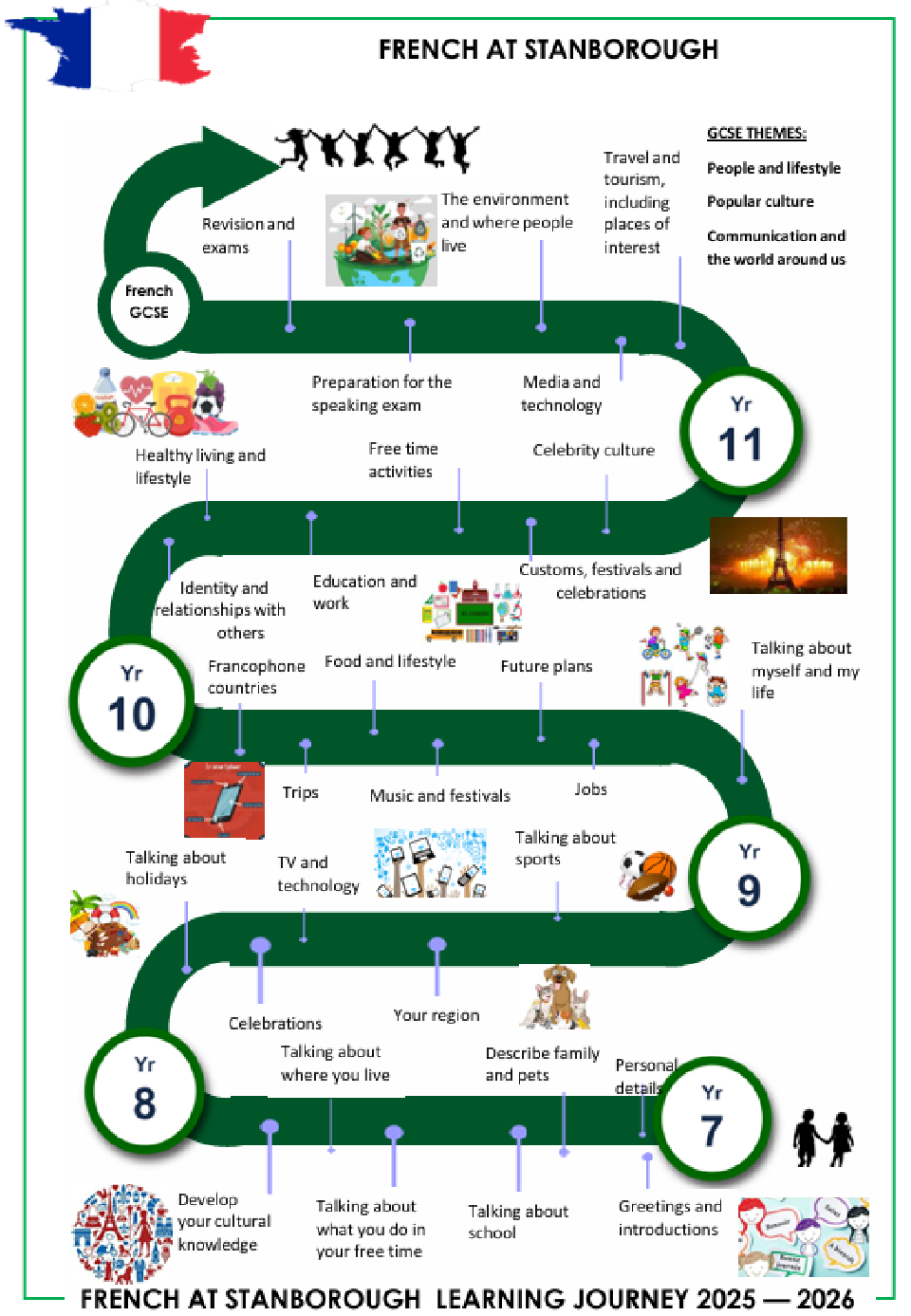 Learning Journey 2025 2026 – FRENCH