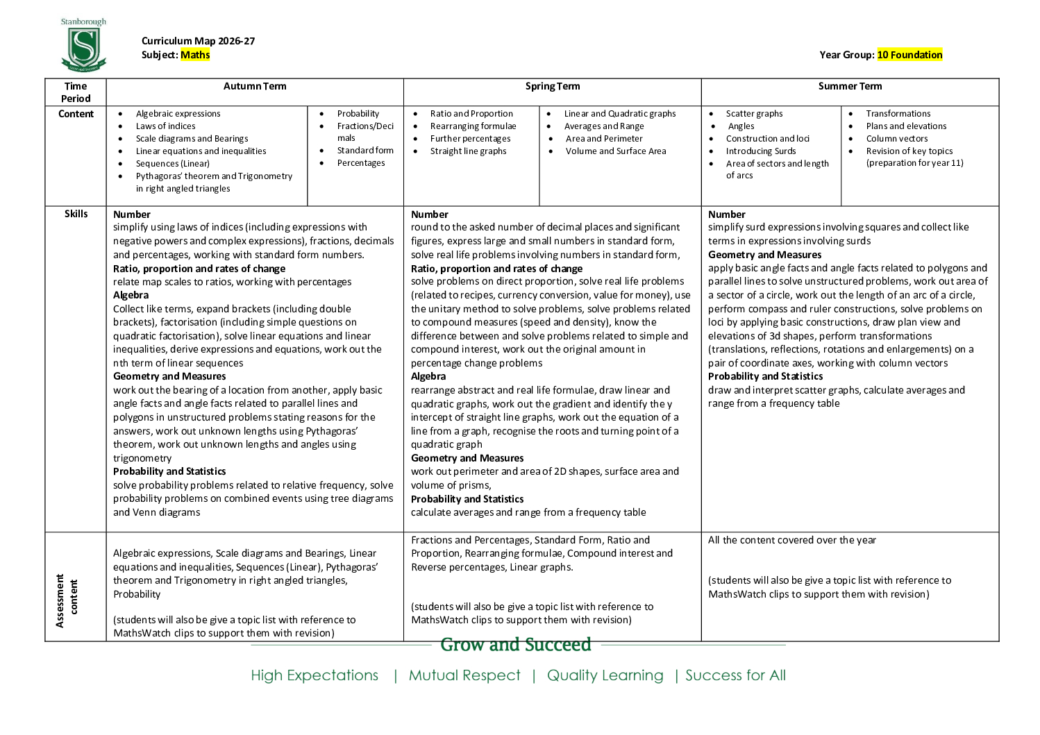 Curriculum-Map-Maths-10F-KS4