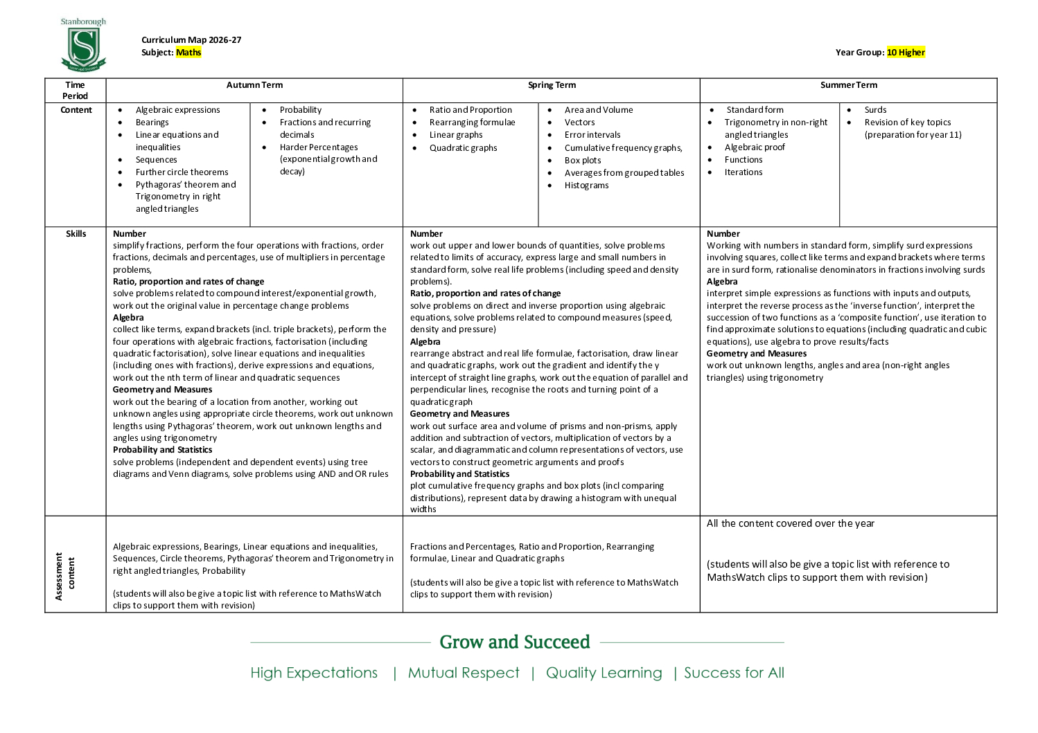 Curriculum-Map-Maths-10H-KS4