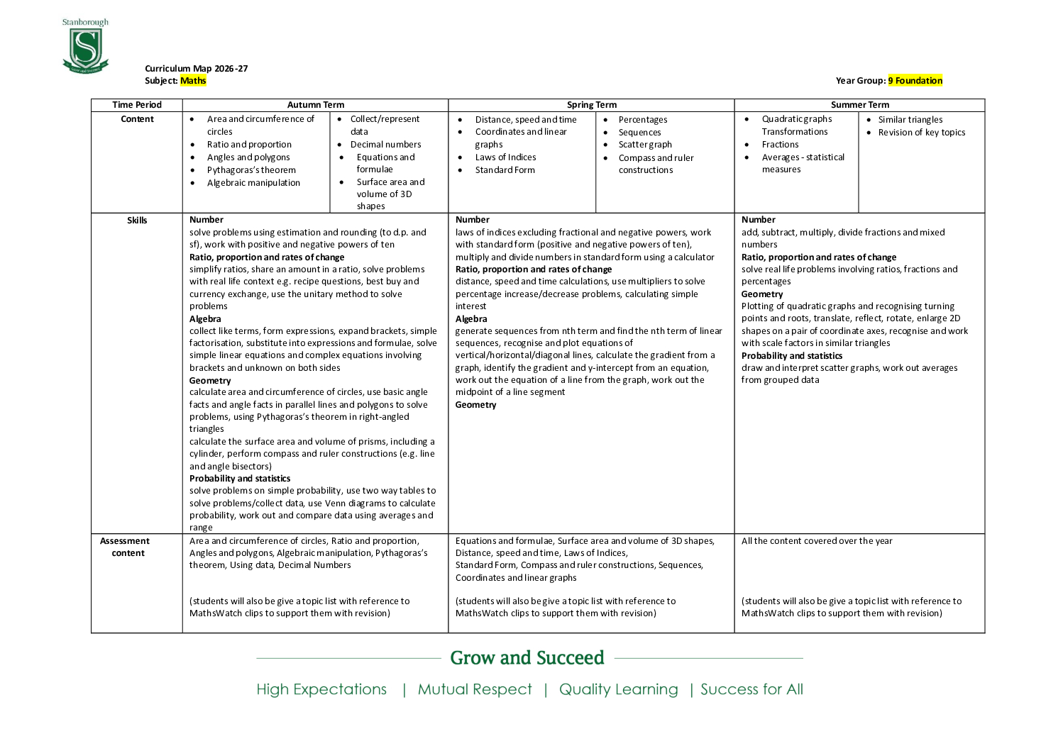 Curriculum-Map-Maths-9F-KS4