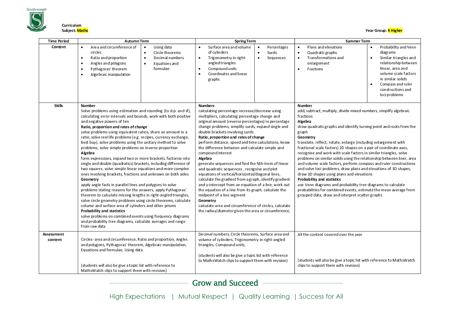 Curriculum-Map-Maths-9H-KS4