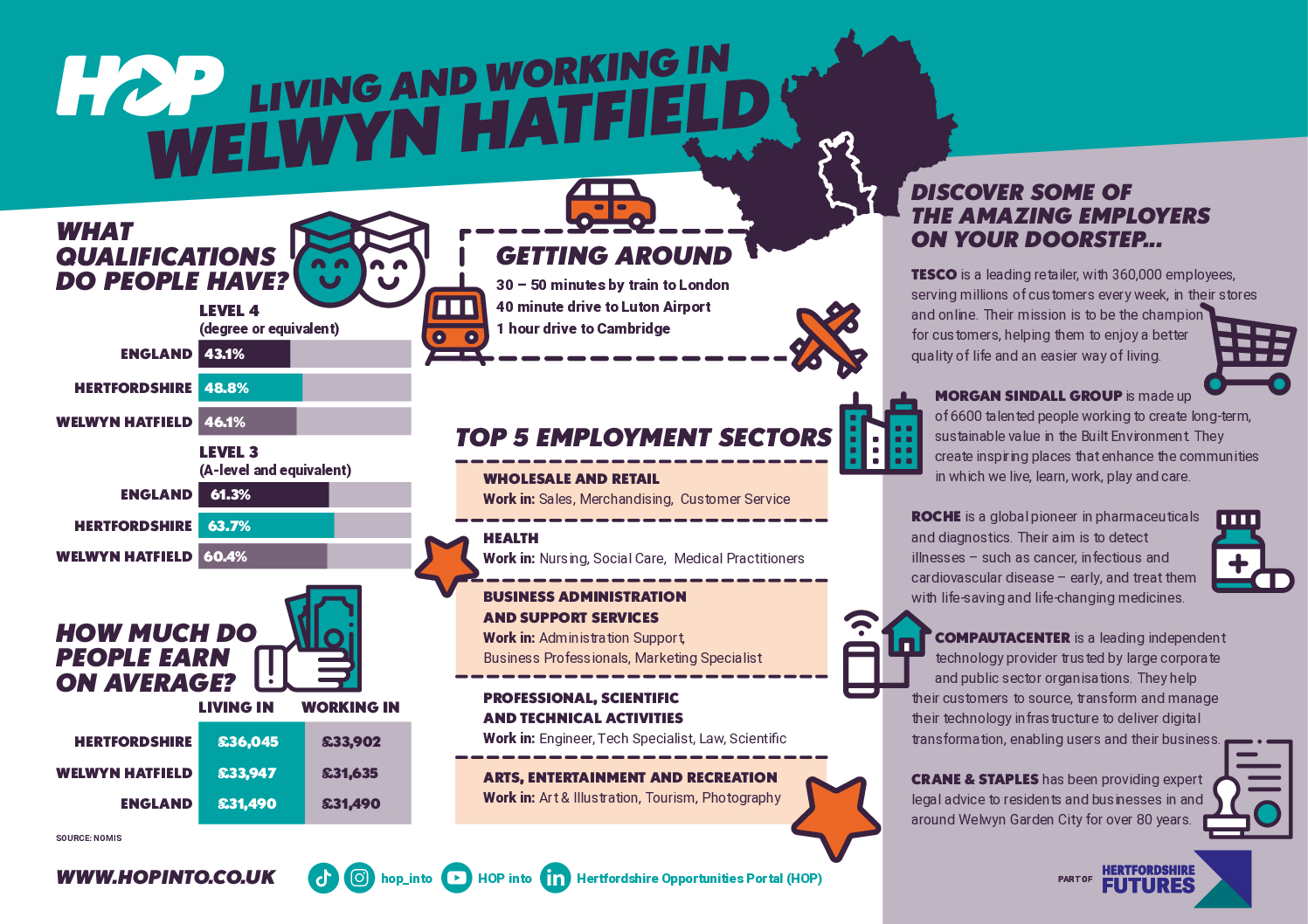Infographic_district-welwynhatfield_Local Employers & Qualifications