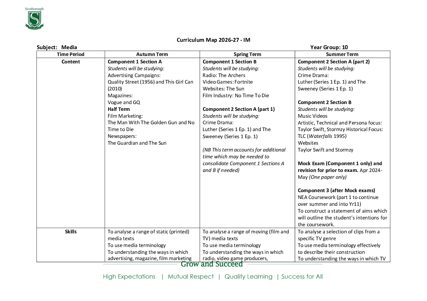 Year-10-Curriculum-Map-Media-Studies