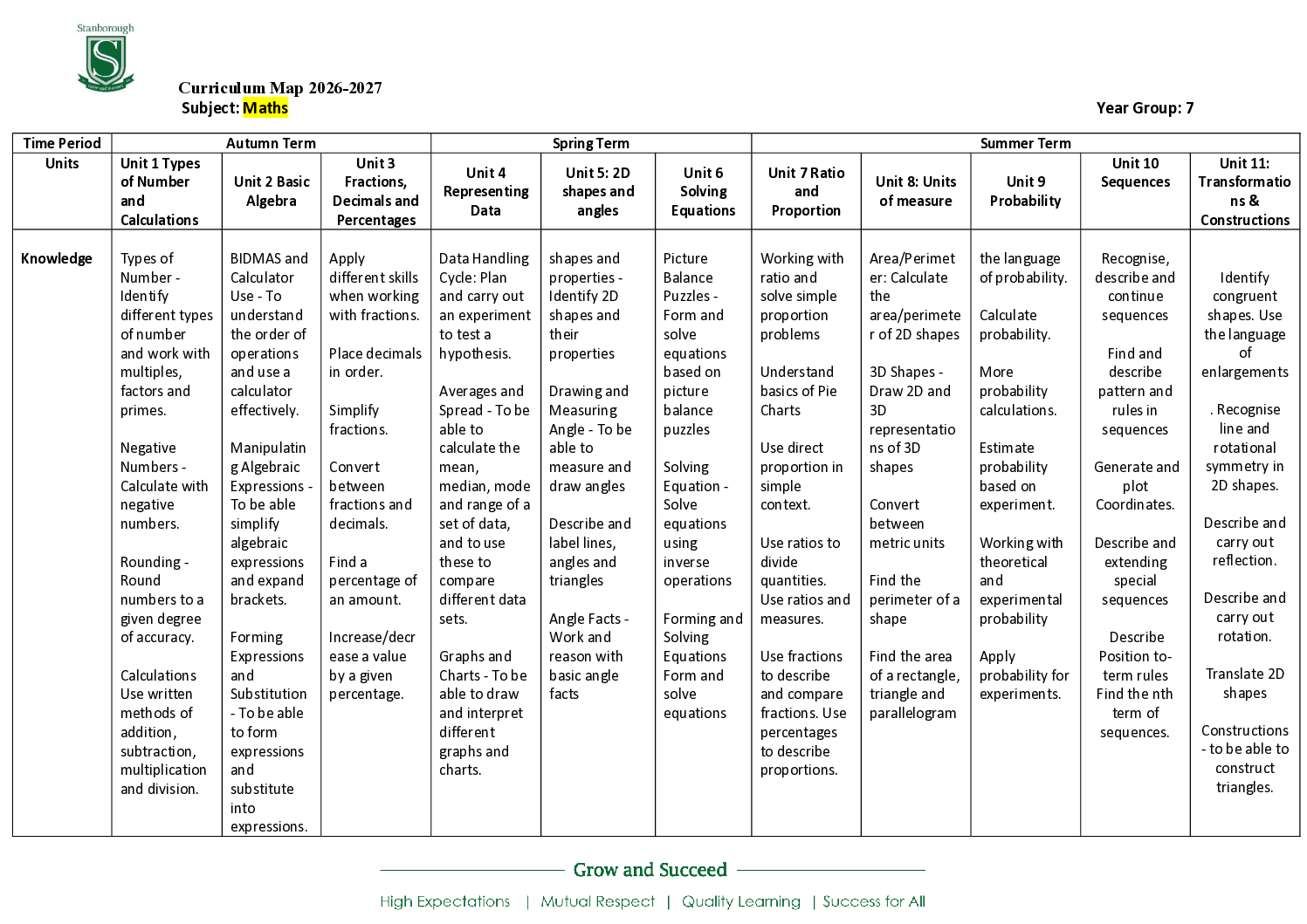 Year 7 Curriculum Map