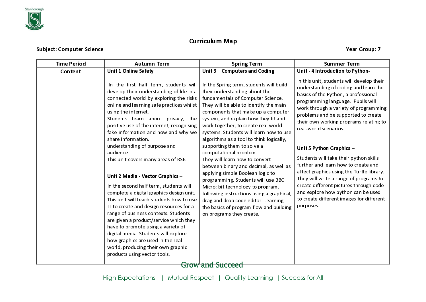Year 7 Curriculum Map_Computer Science