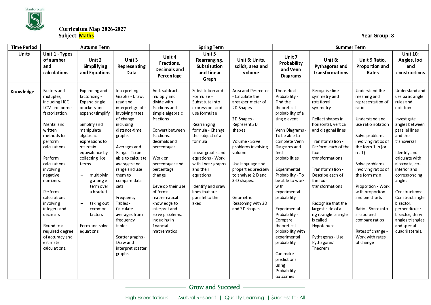 Year 8 Curriculum Map