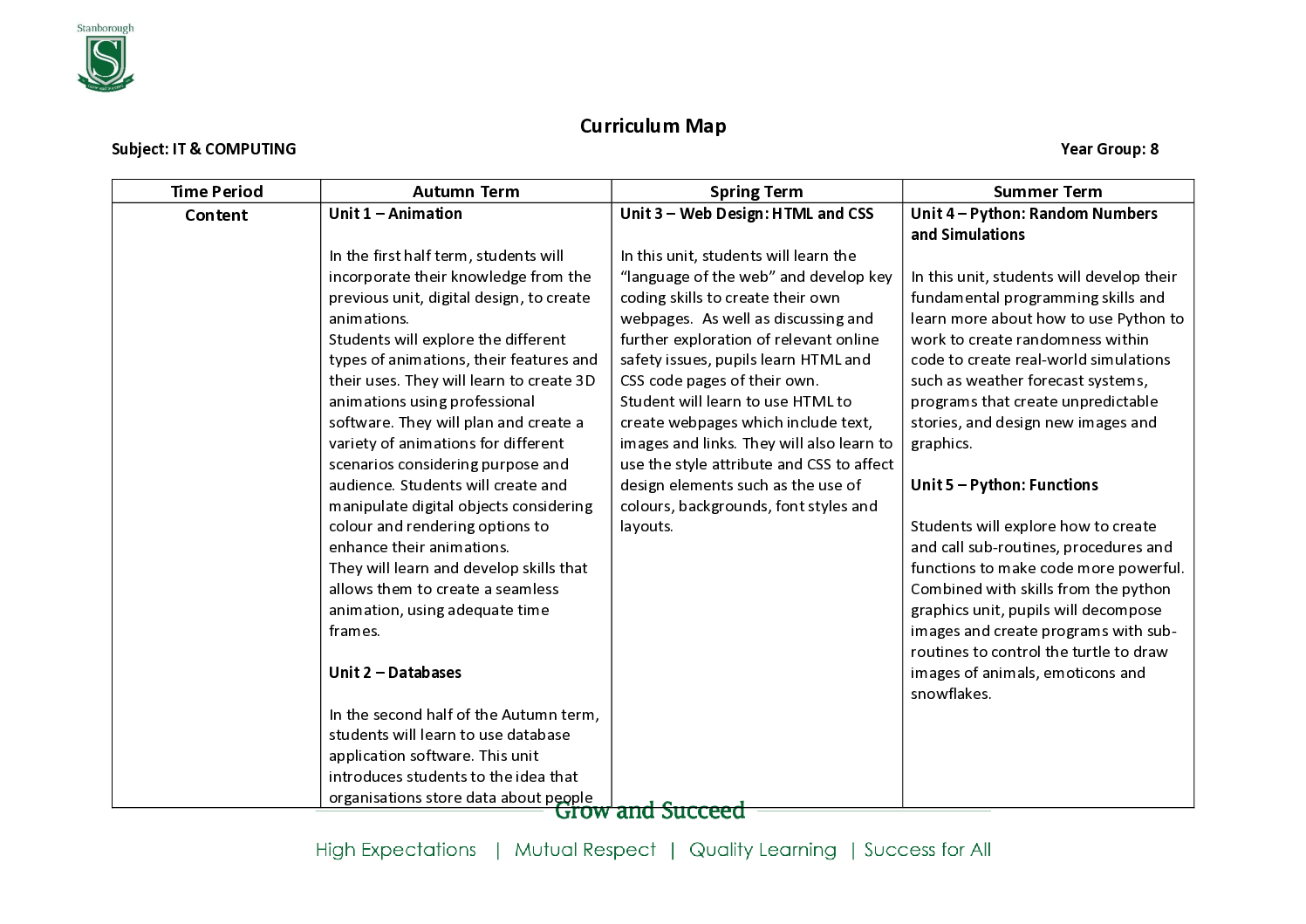 Year 8 Curriculum Map_Computer Science