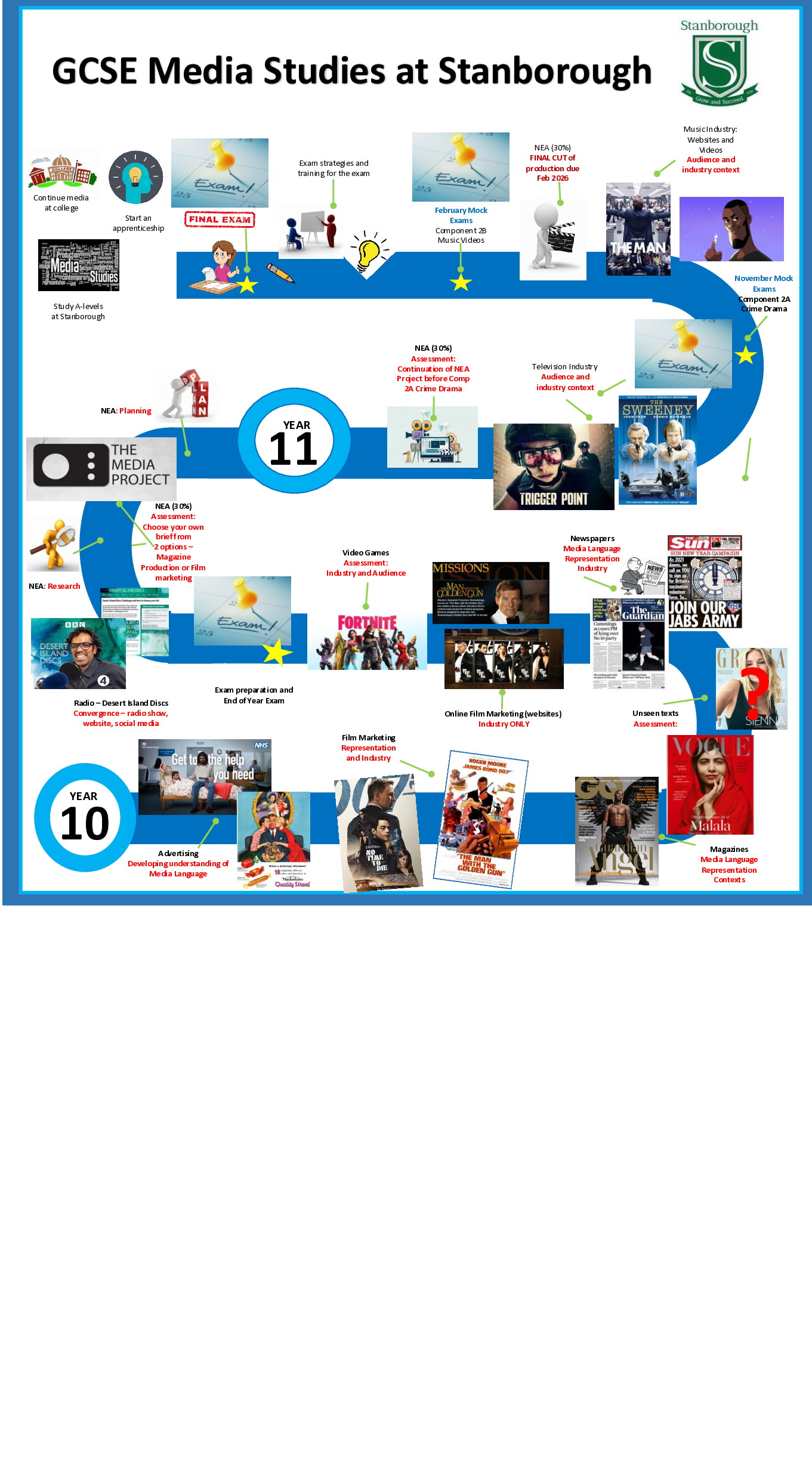 Media Learning Journey 2026