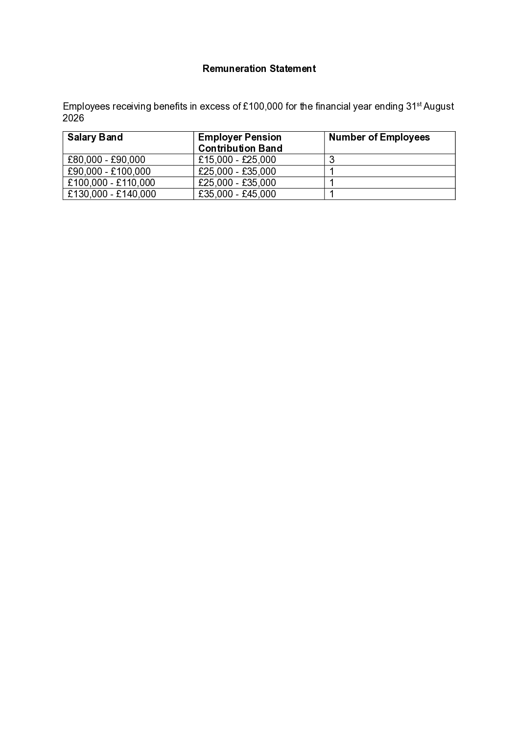 Remuneration Statement 2025-26